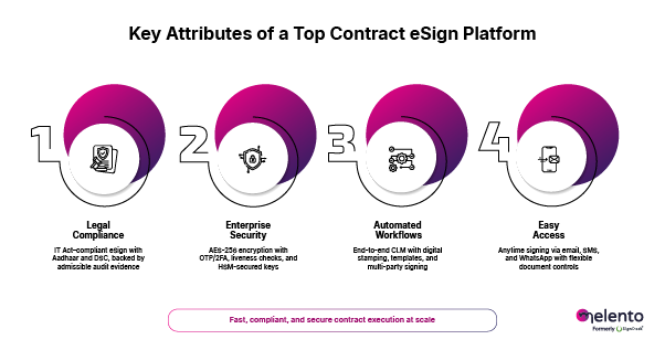 Key Attributes of a Top Contract eSign Platform