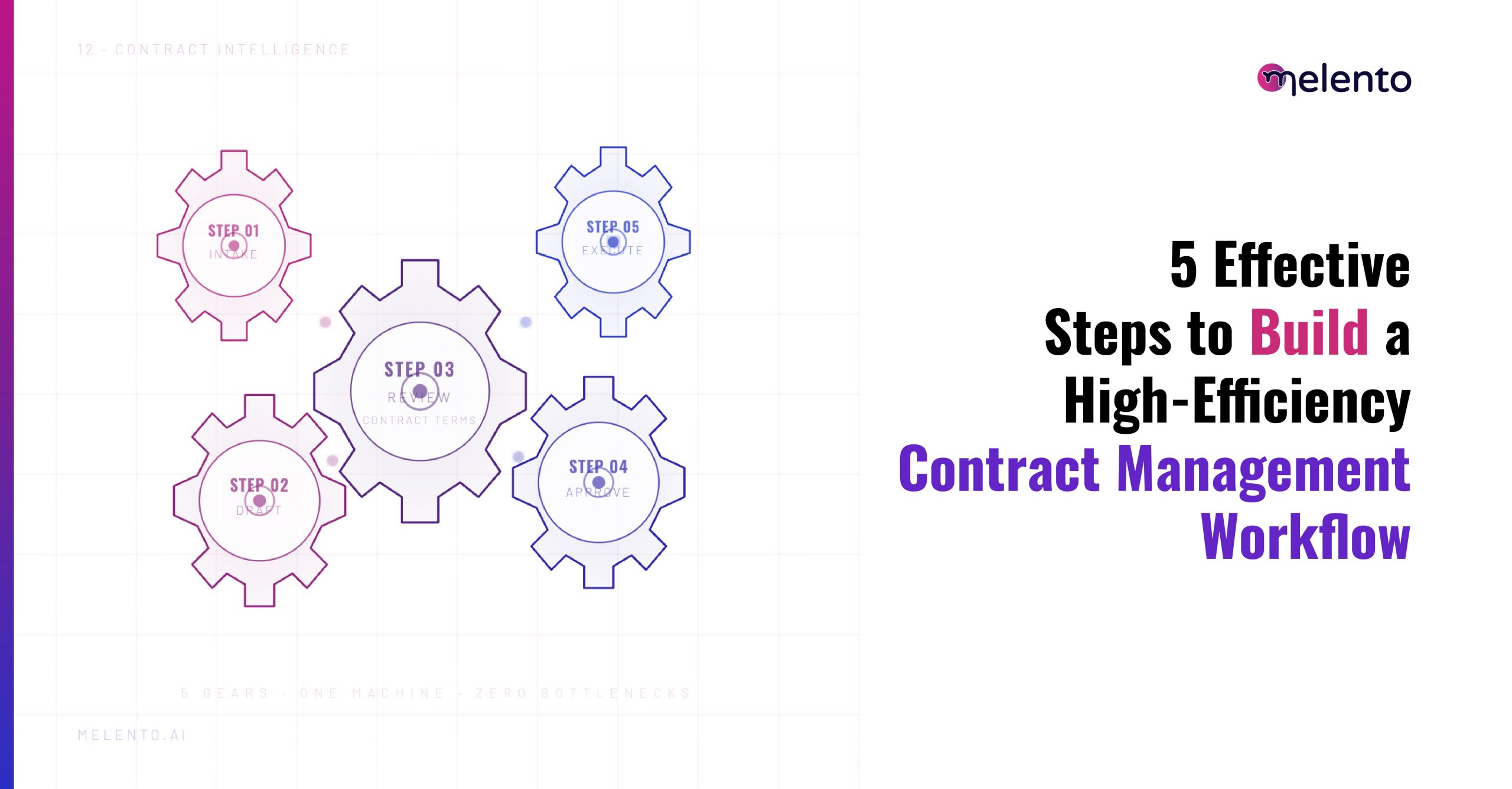 Contract Management Workflow