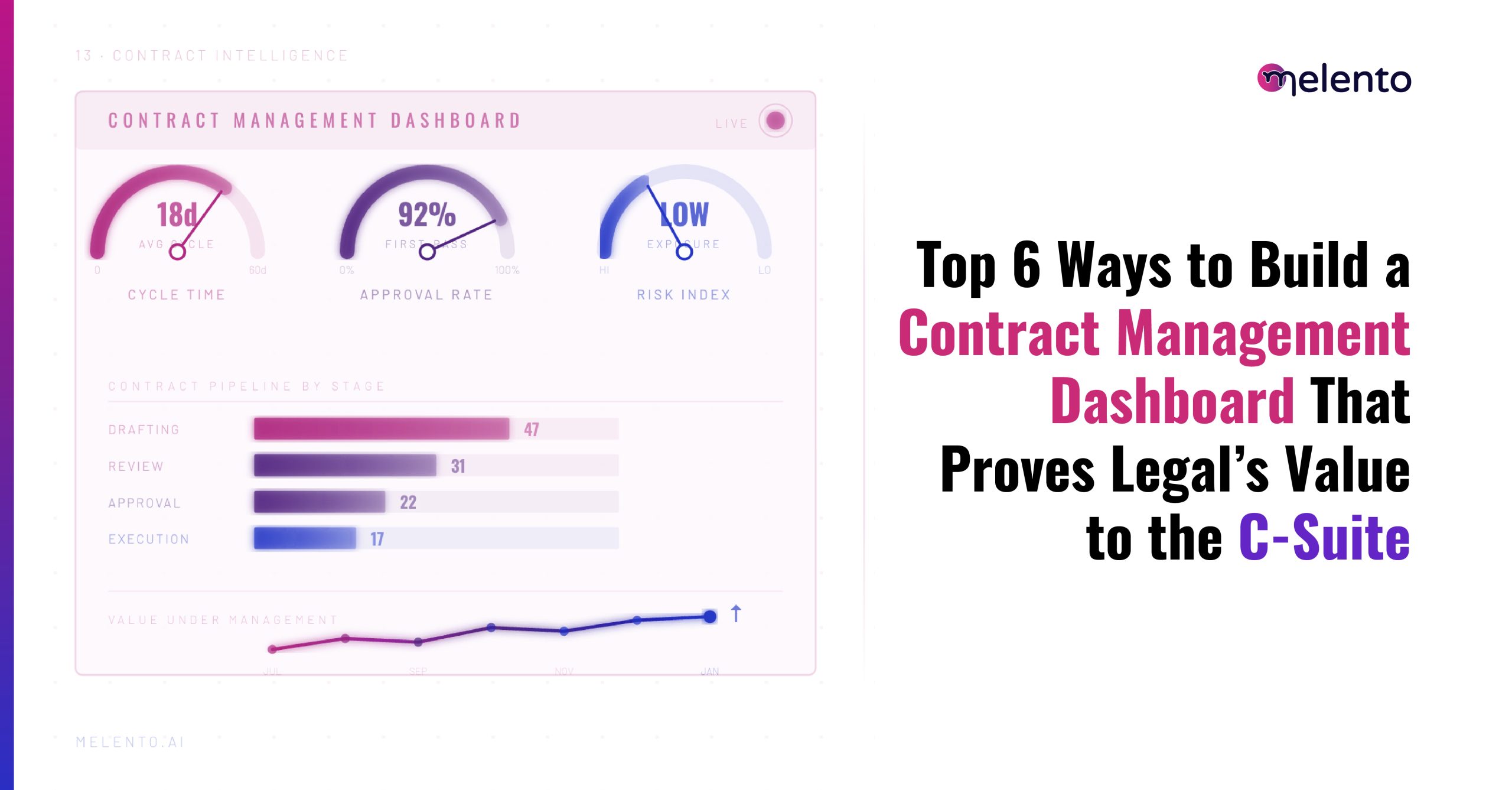 Contract Management Status How To Build A Contract Management Dashboard?