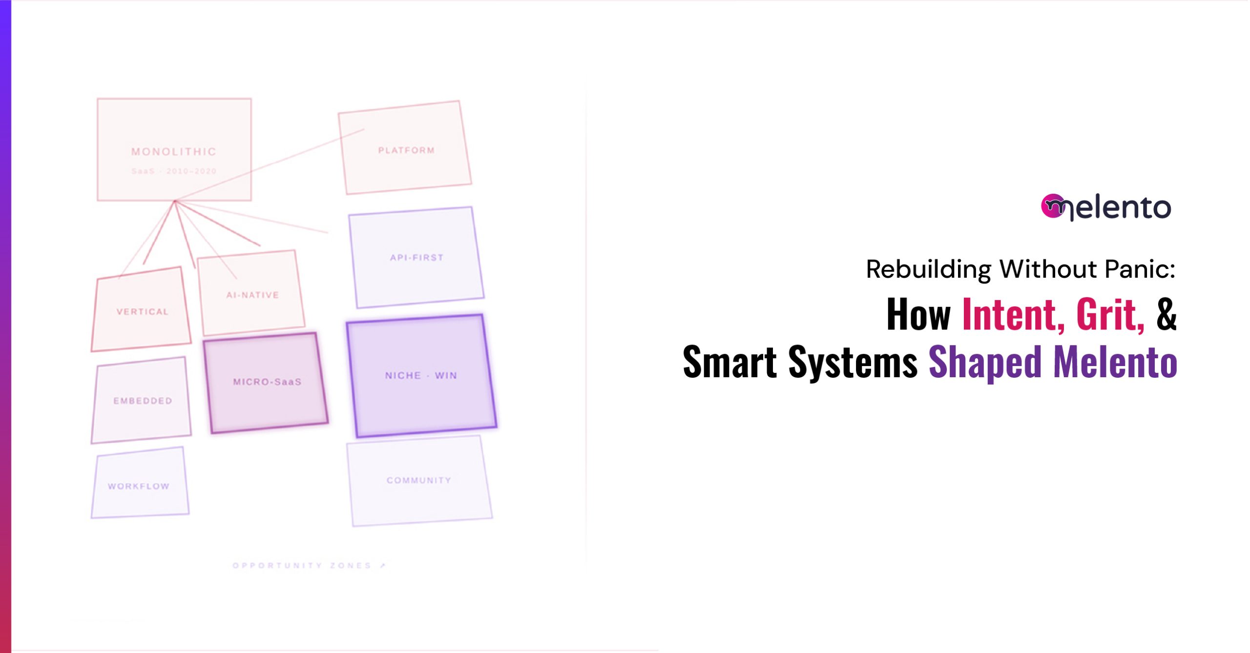 Rebuilding Without Panic: How Intent, Grit, and Smart Systems Shaped Melento