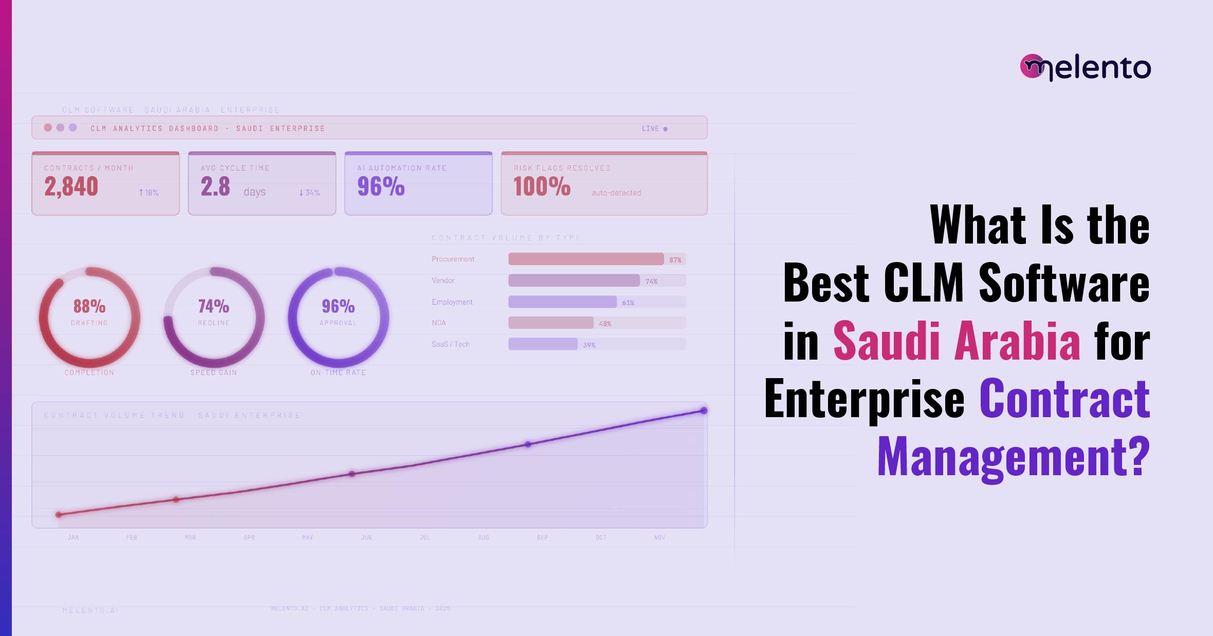 Best CLM Software In Saudi Arabia