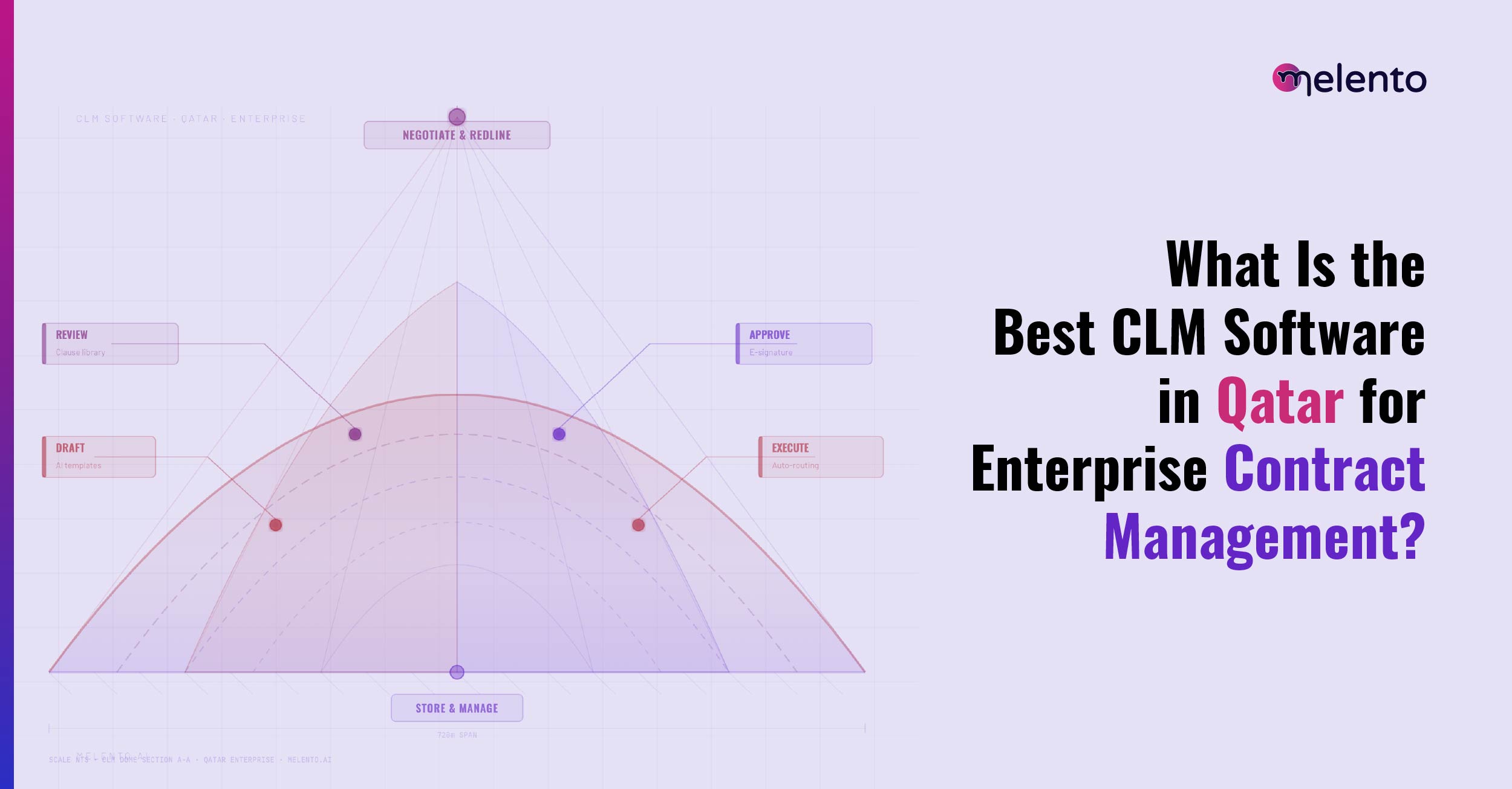 Best CLM Software in Qatar