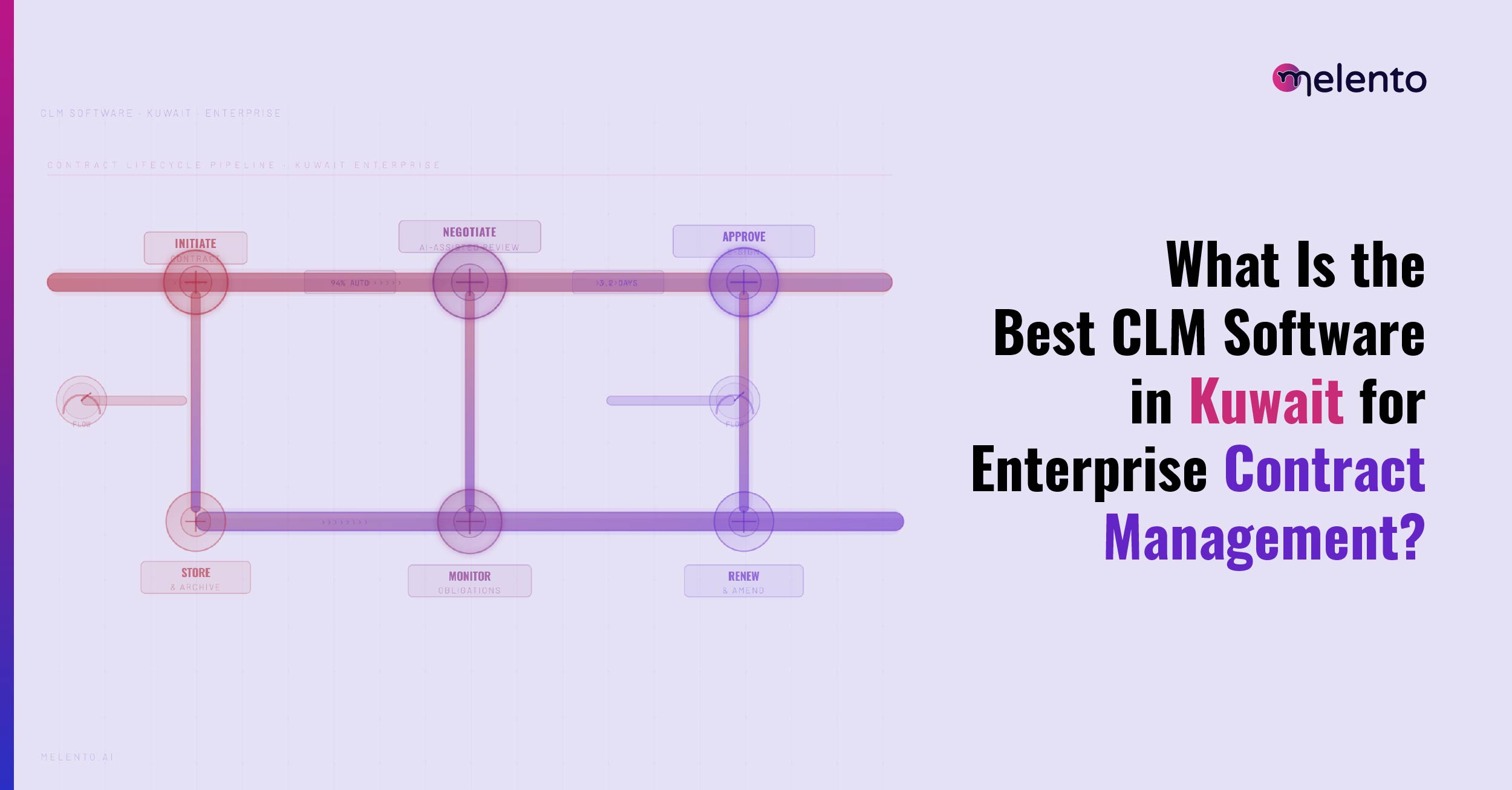 best clm software in kuwait