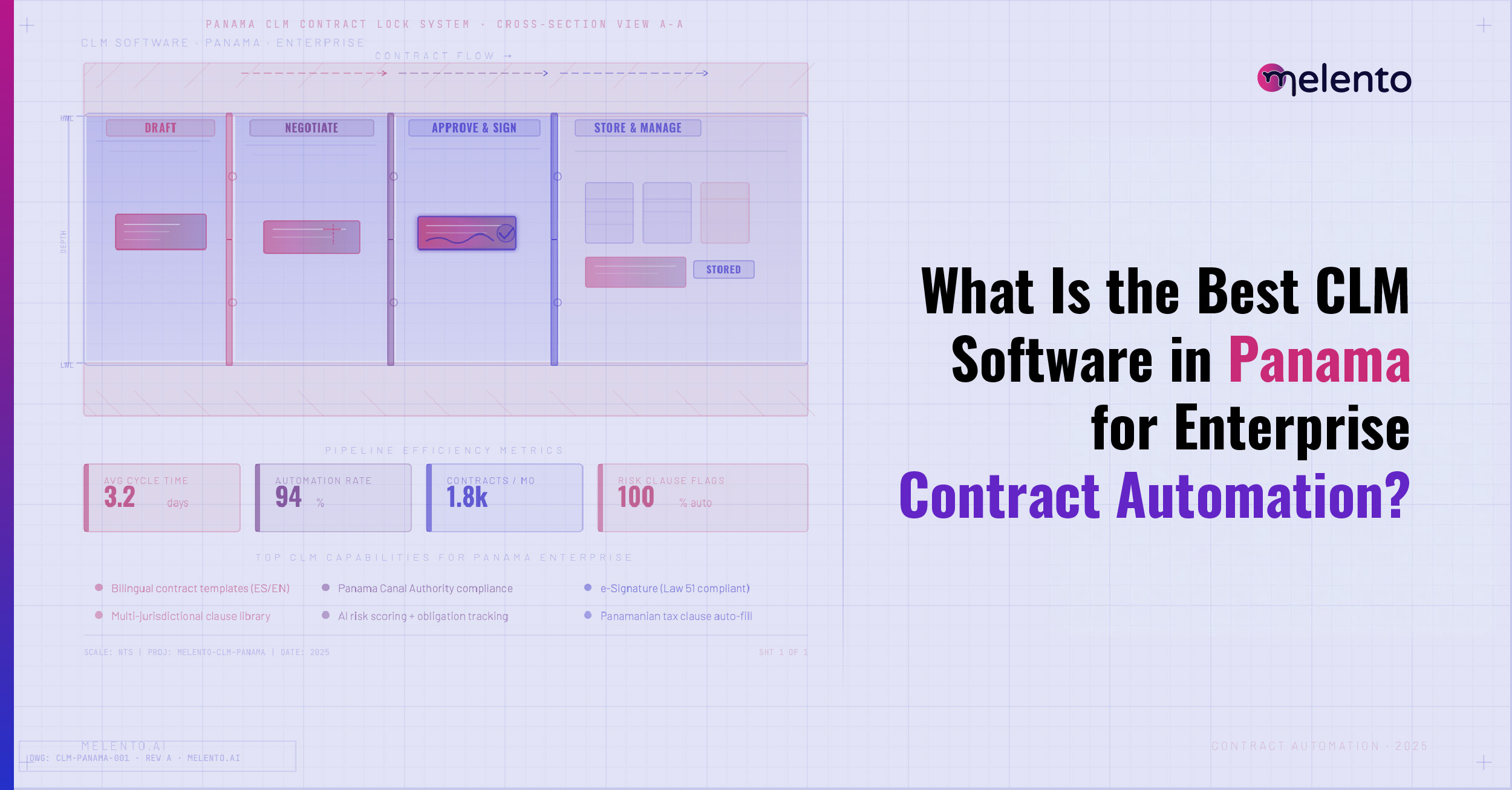 Best CLM Software in Panama