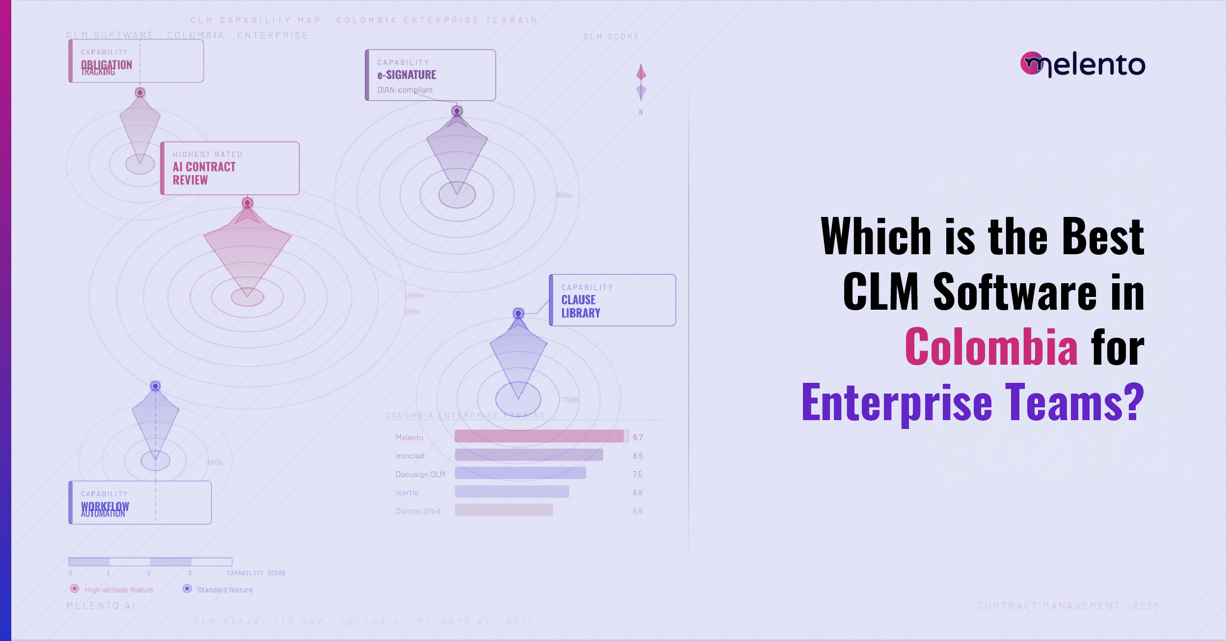 best clm software in Colombia
