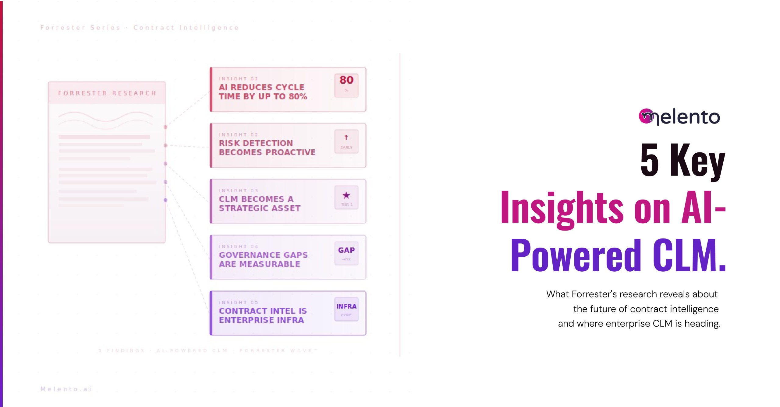 Key Insights From Forrester On Ai-Powered CLM