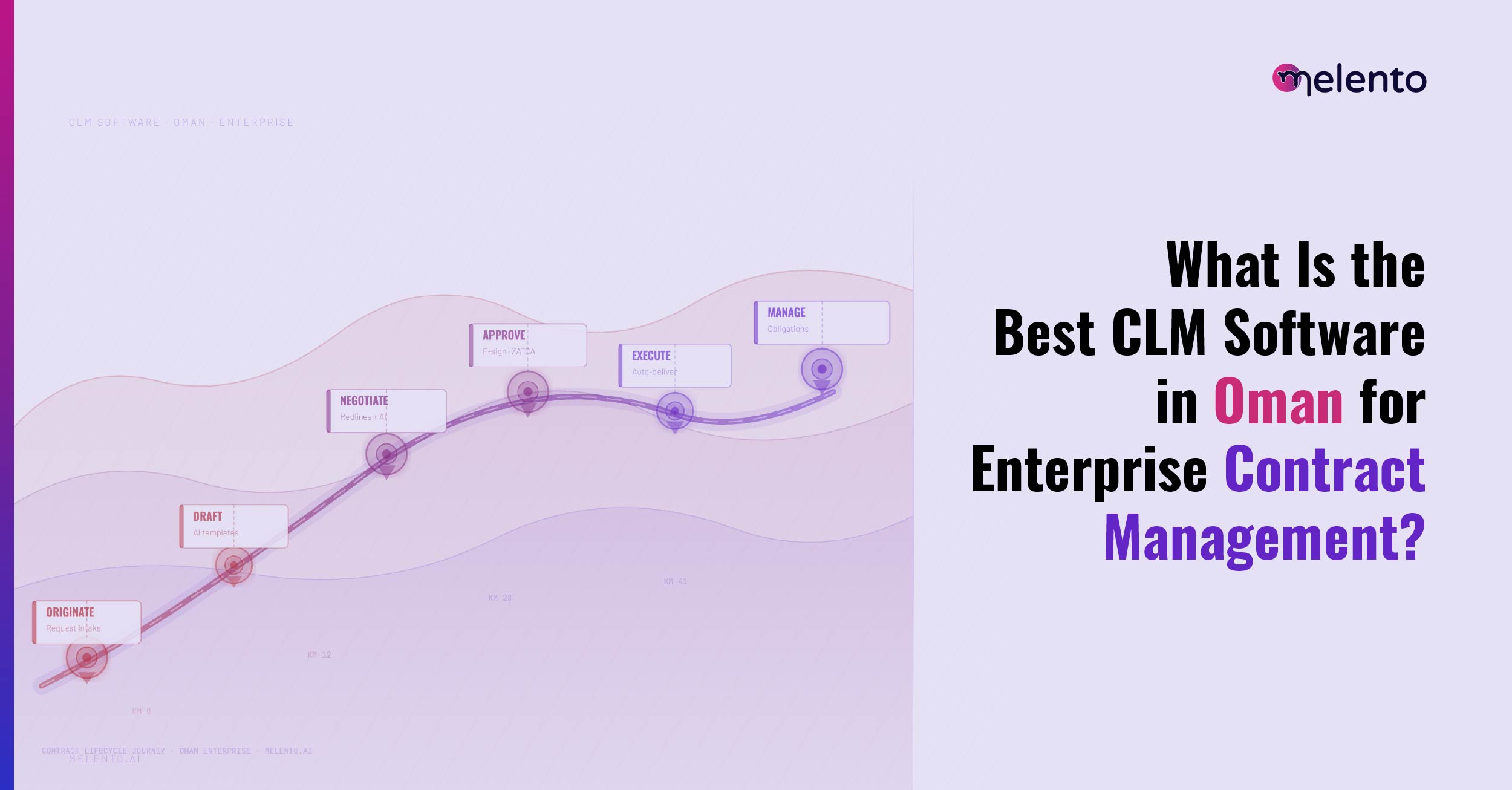 Best CLM Software in Oman