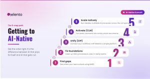 AI Readiness Gaps