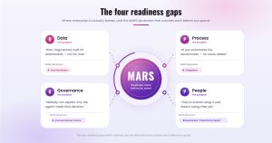 MARS AI Readiness