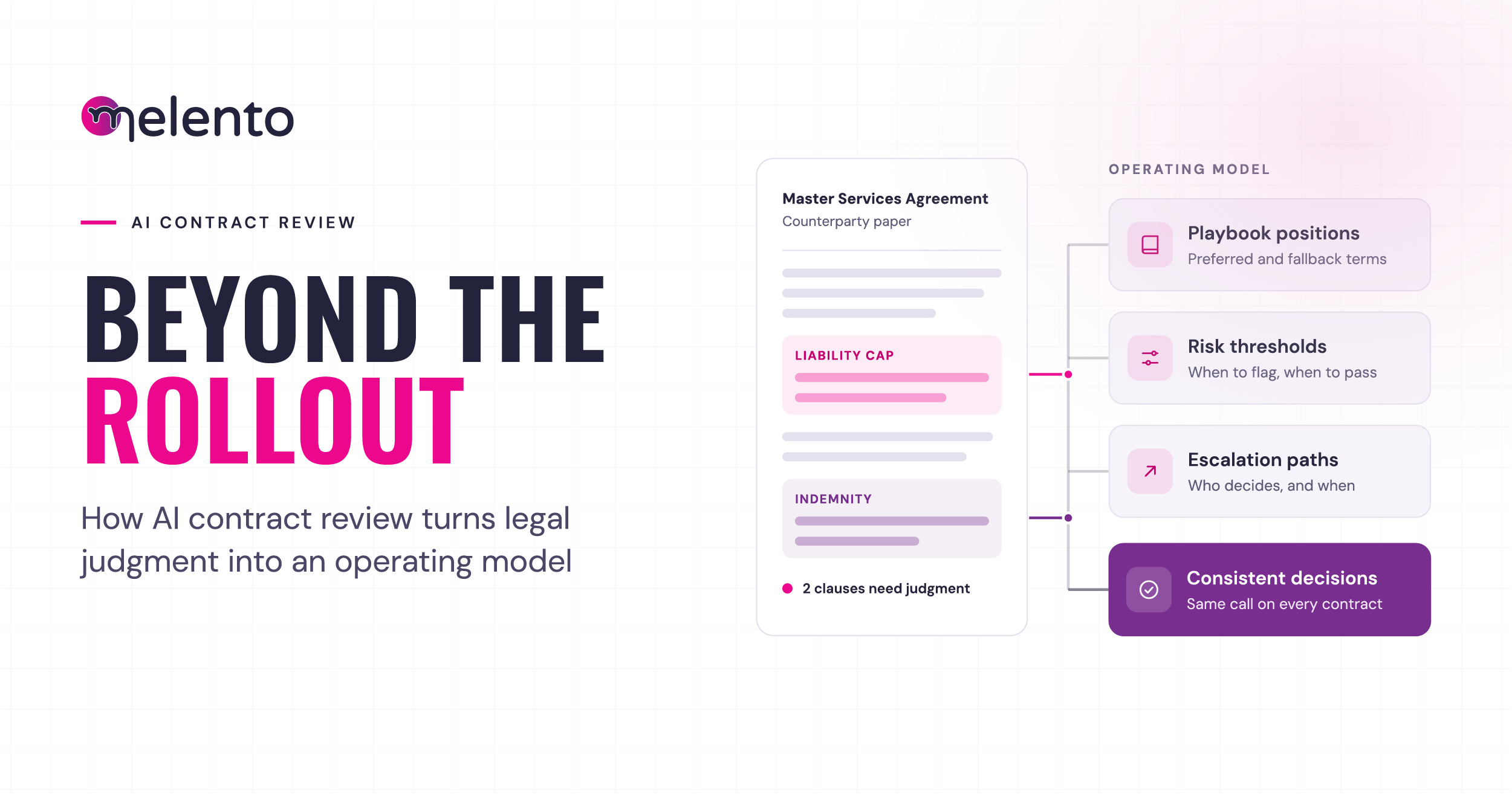 Beyond the rollout: Contract Review
