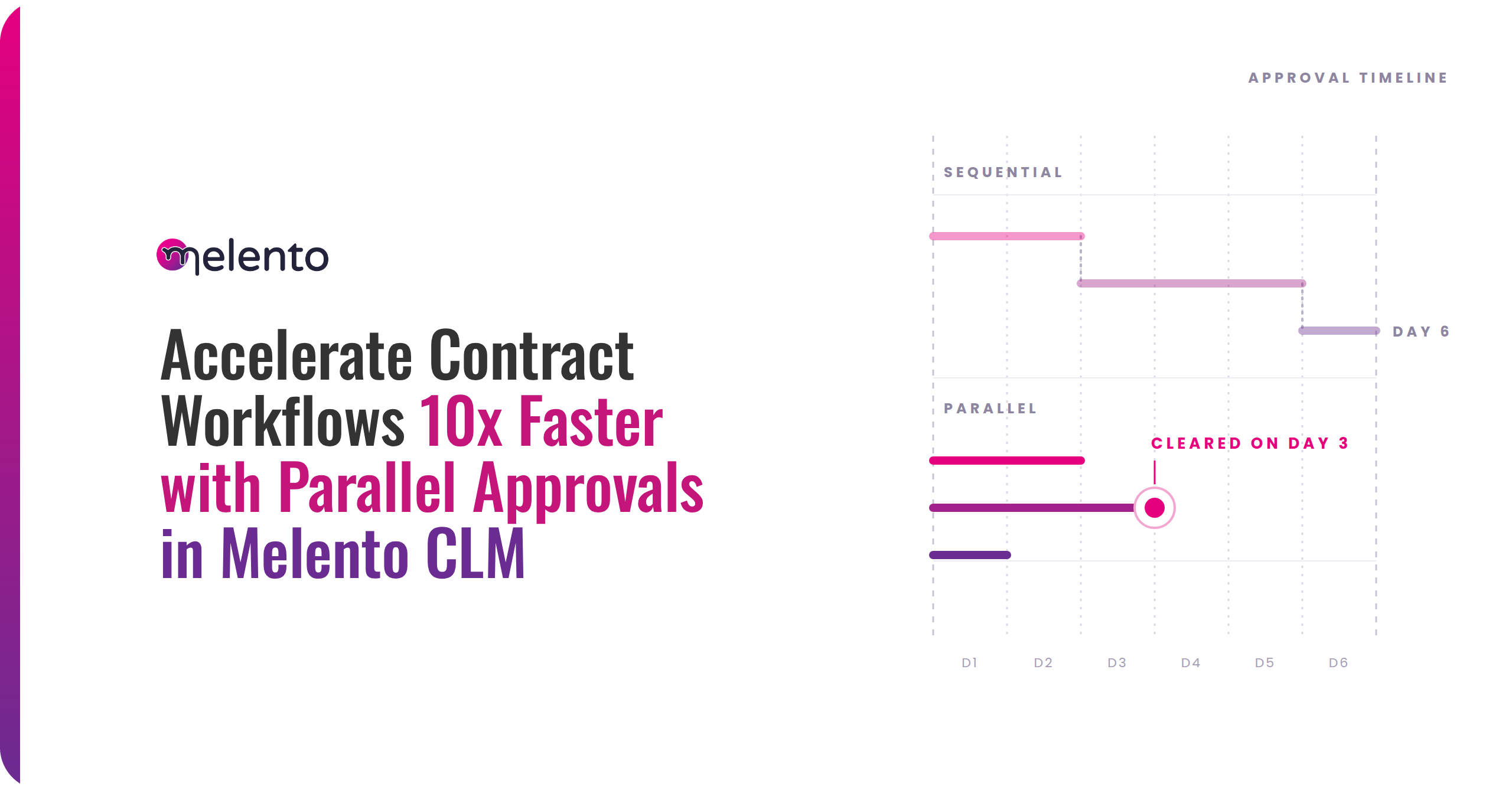 Parallel Approval