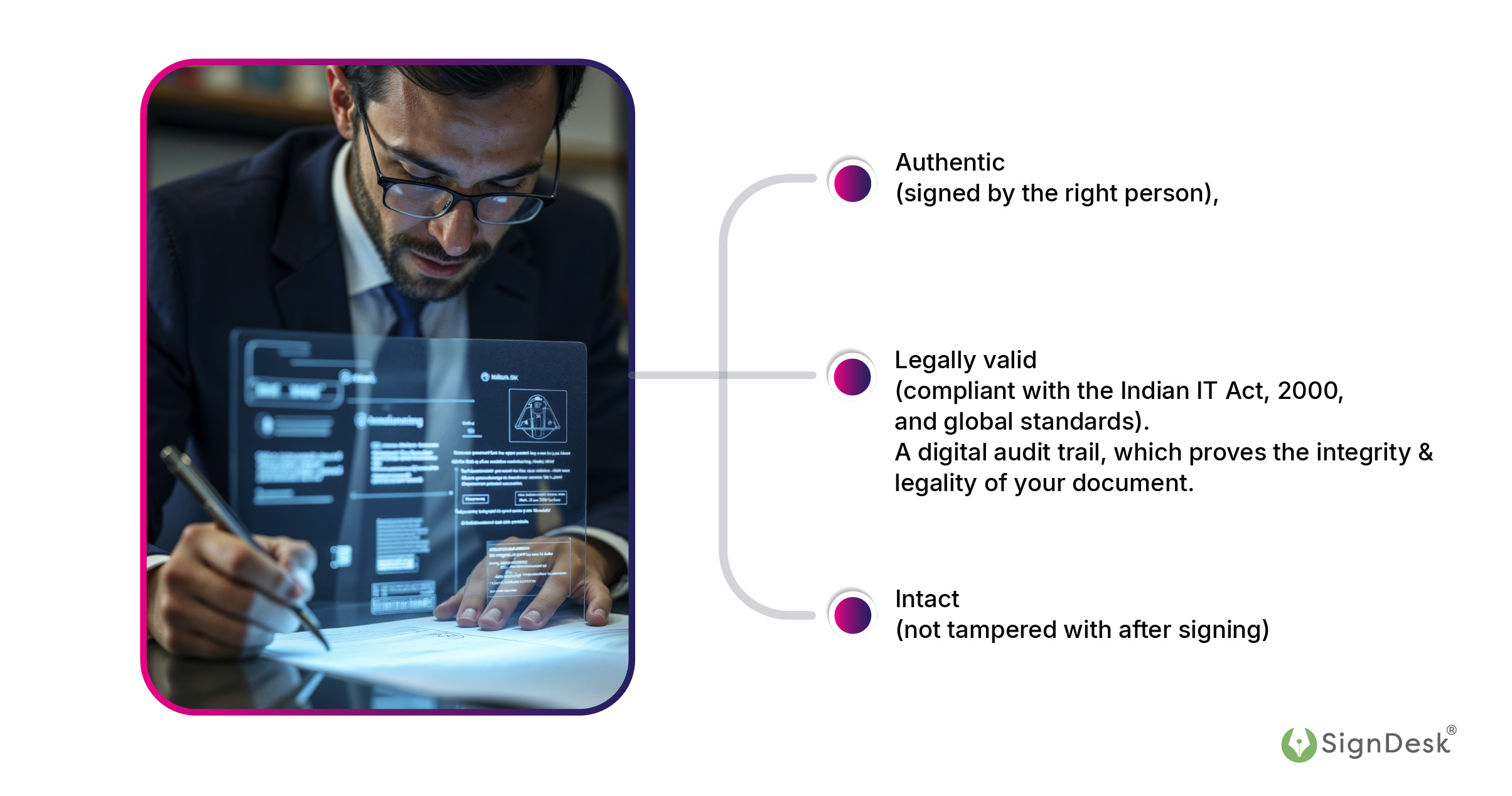 Validate eSign Online