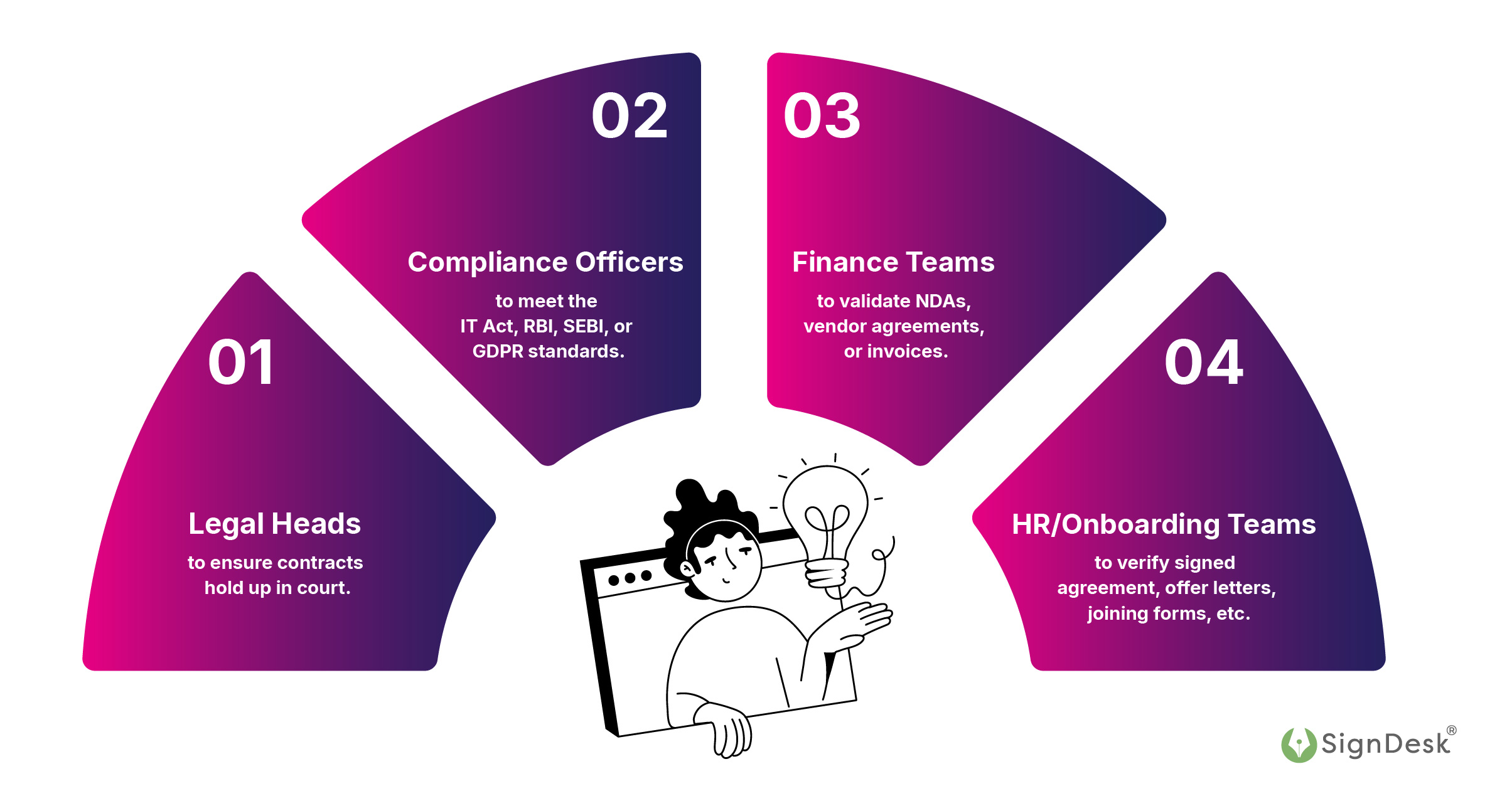 Who Should Care About eSign Validation