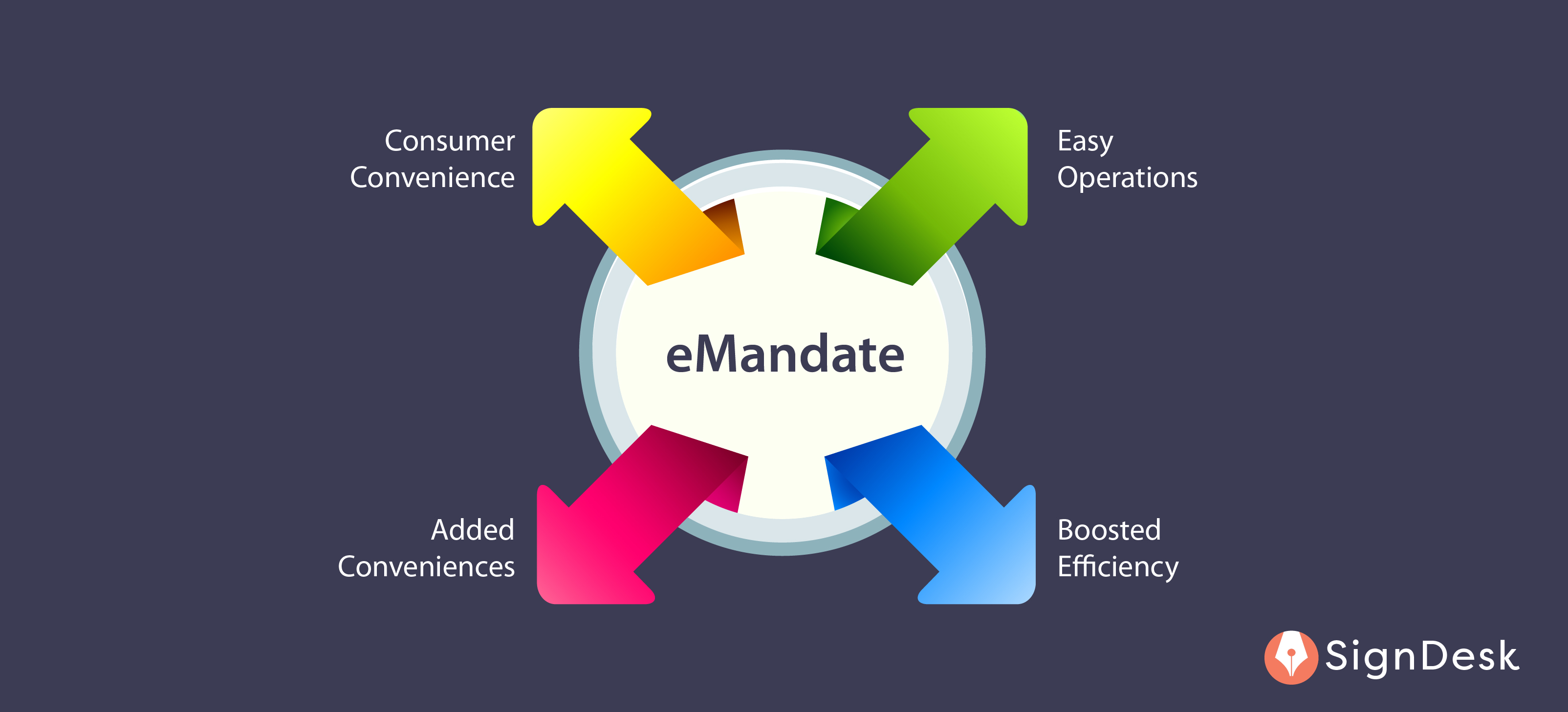 Advantages of eMandate