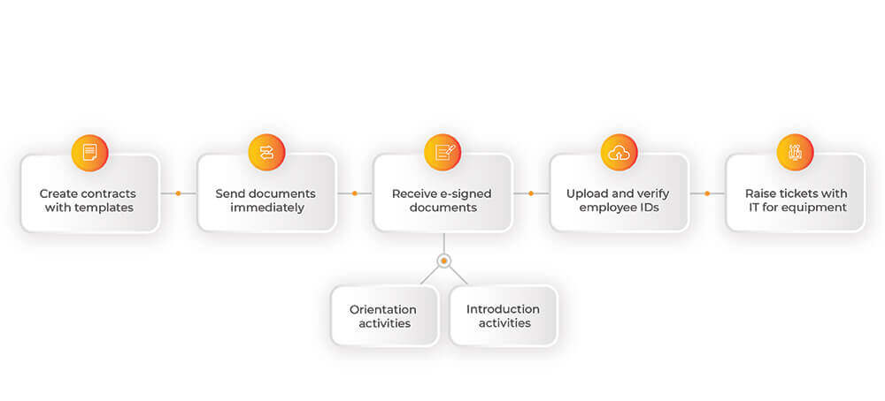 employee-on-boarding-process
