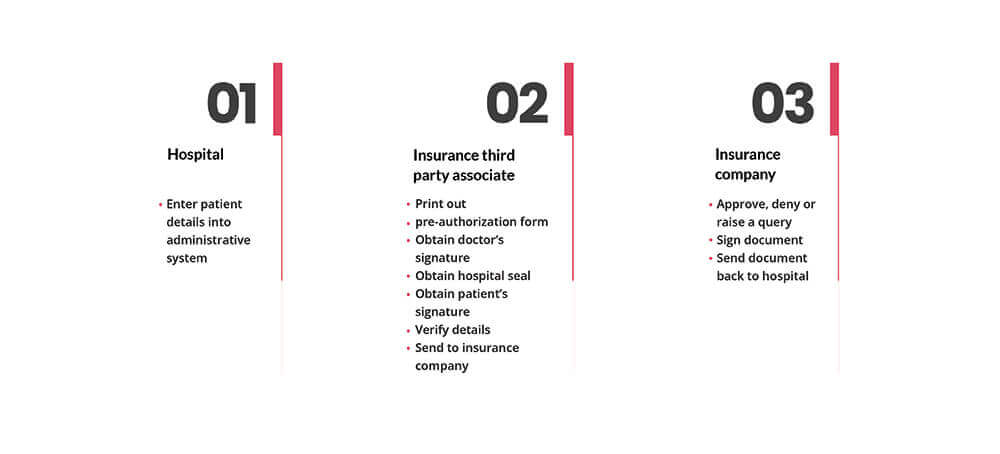 Digital-On-boarding-Healthcare