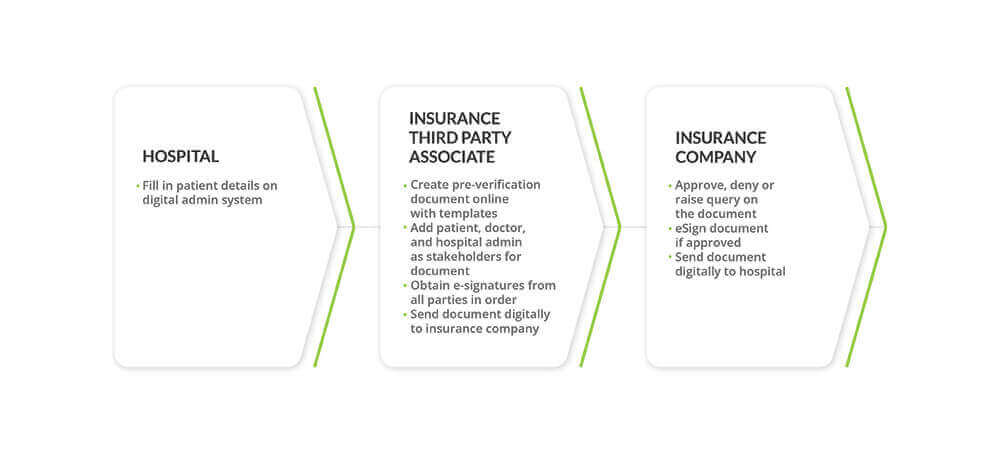 Healthcare-digital-on-boarding