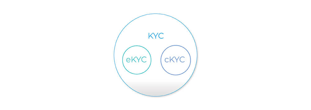 Venn-diagram-CKYC