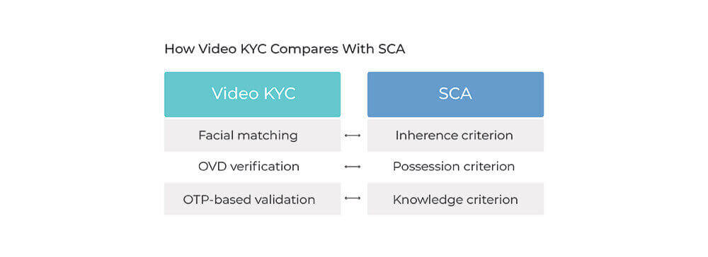 Video-KYC
