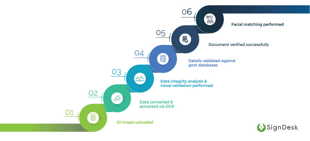 ID-Verification-works