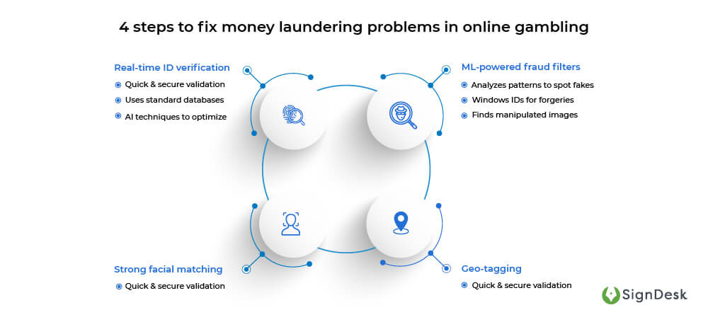 Gambling-Digital-Onboarding