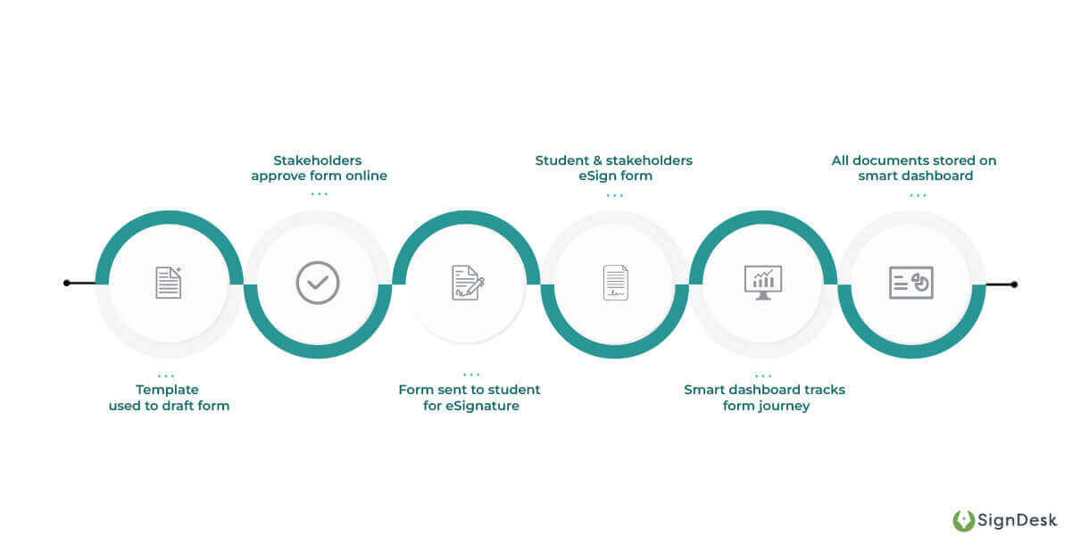 Melento (Formerly SignDesk)-eSign-Education