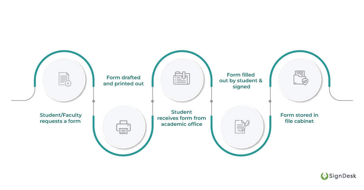 Educational-institutions-eSign