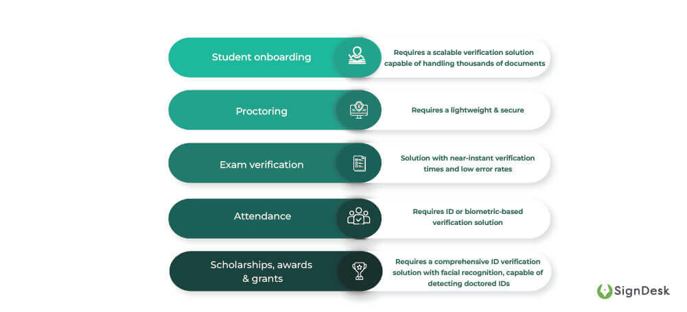 Digital-Student-ID-Verification