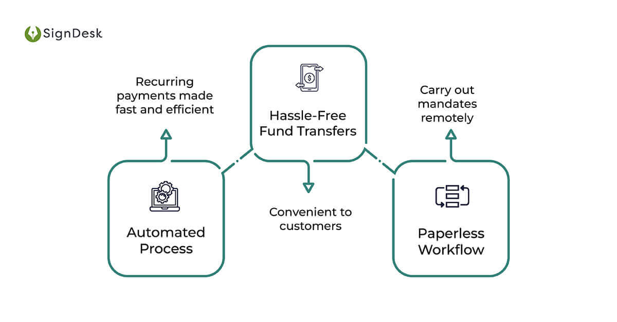 Use of eMandate in Financial Institutions