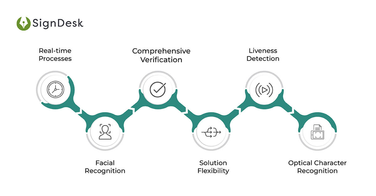 Video KYC In AML 