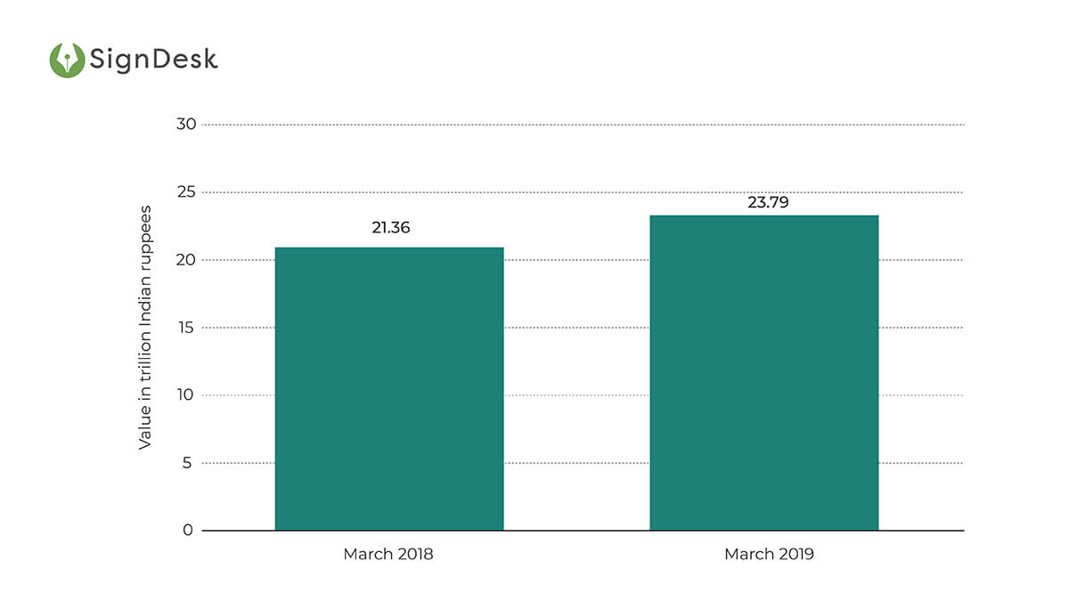 Value of assets under management of Indian mutual fund industry
