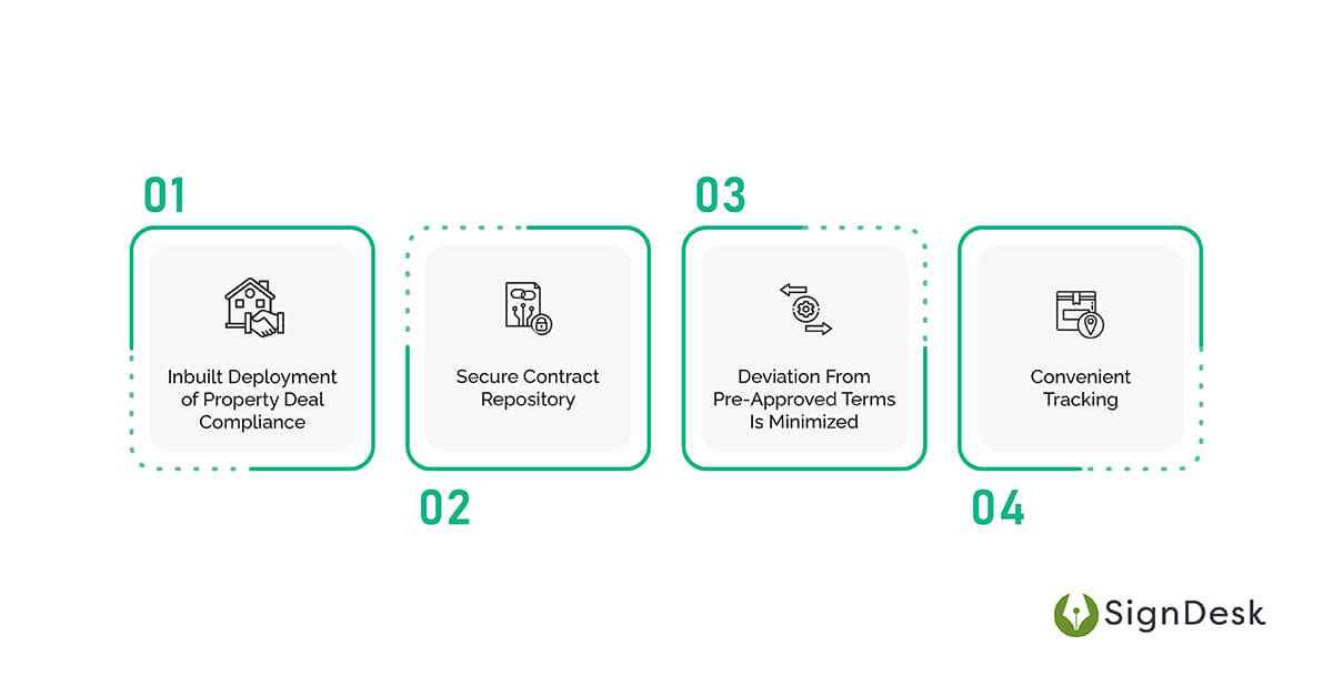 Benefits of contract management clm software in real estate