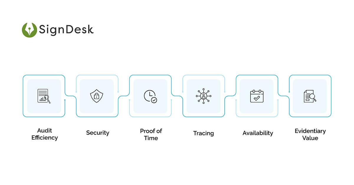 esign Audit Trail - Features