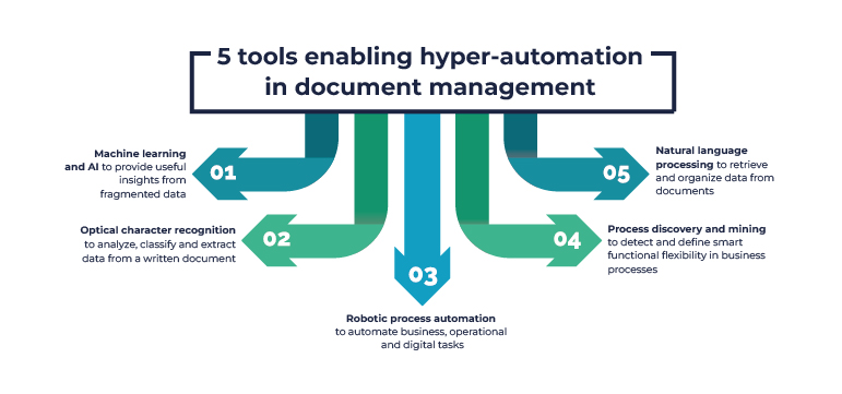 Robotic process automation - What we need to know 