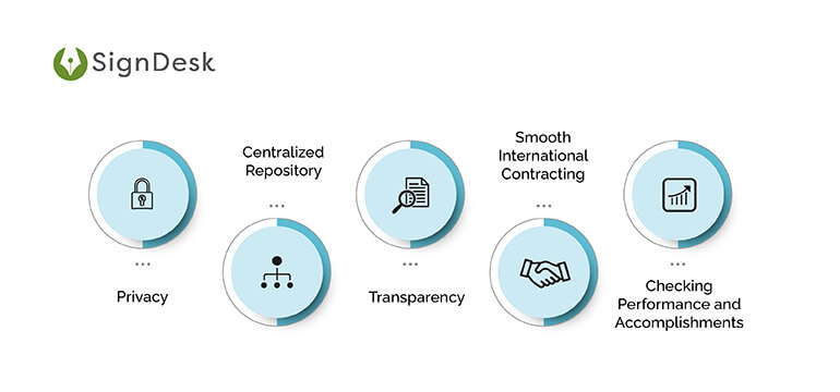 clm software benefits