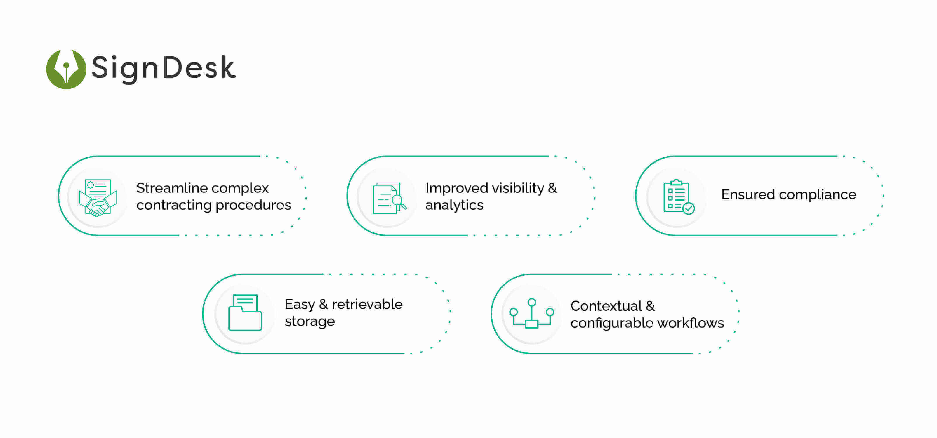 contract management solution for food industry