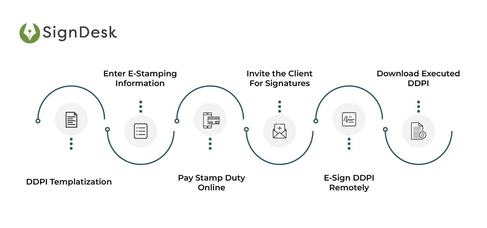  How to eSign & eStamp DDPIs