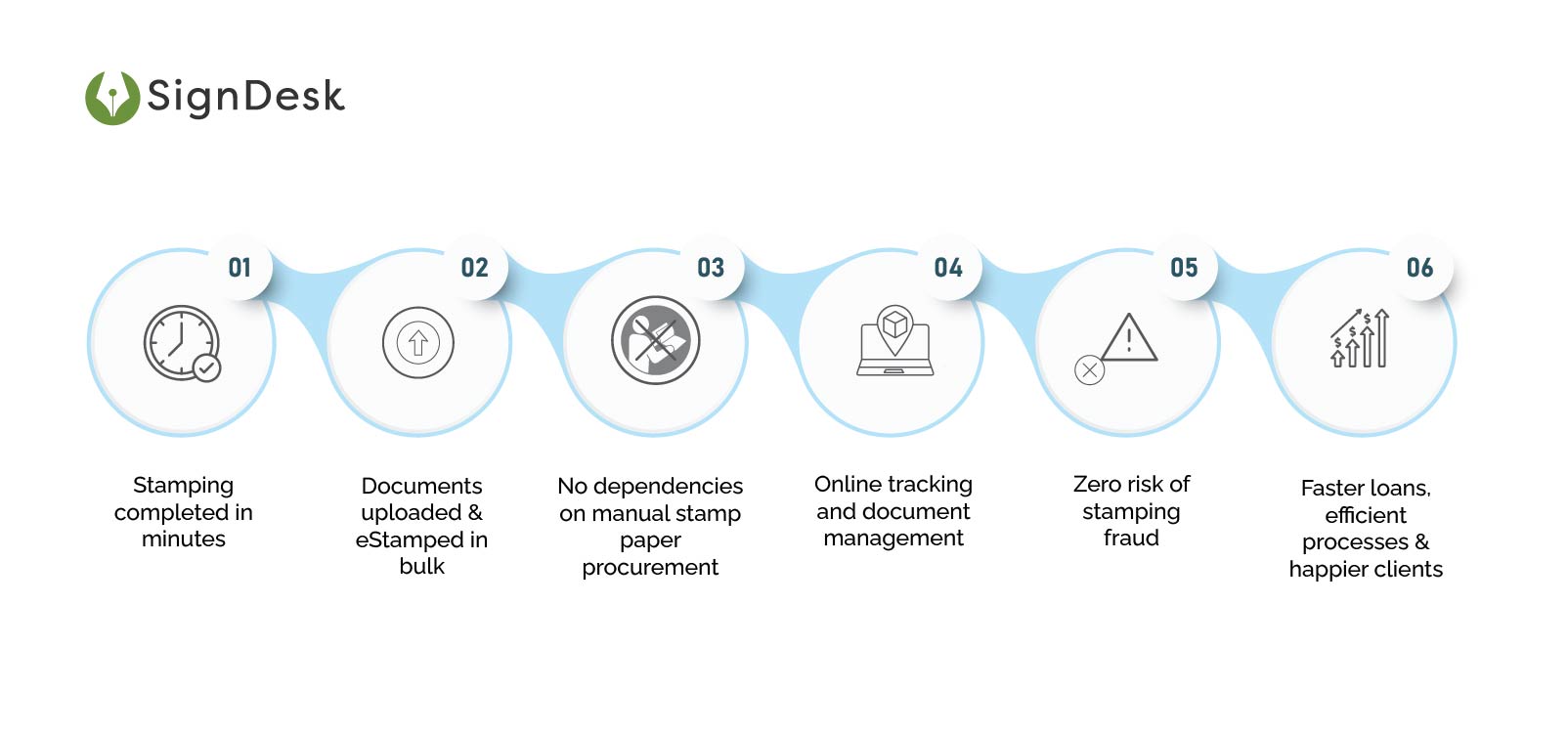 Stamping In India Series - karnataka stamp paper