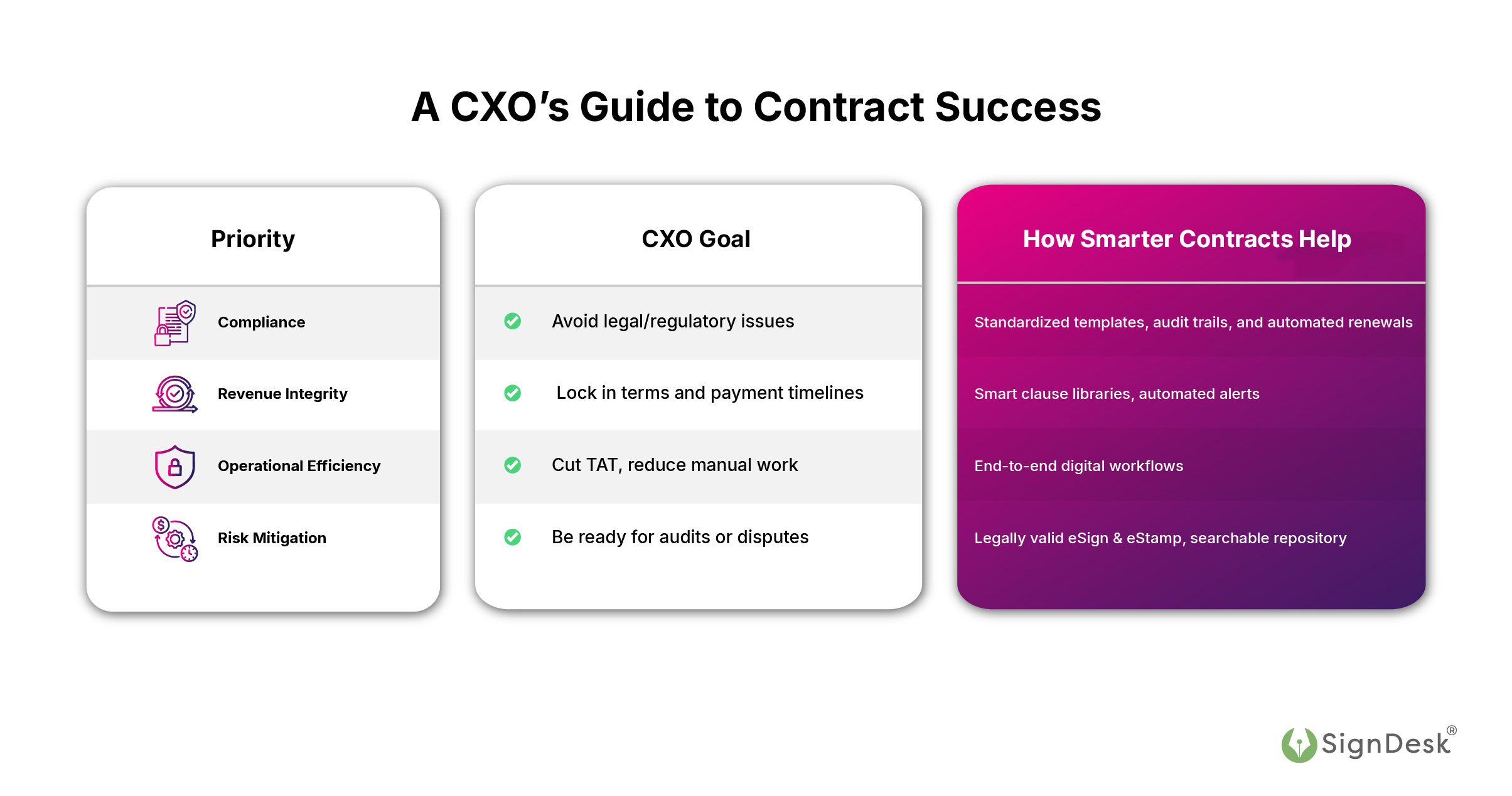 CXO Guide to Contract Success