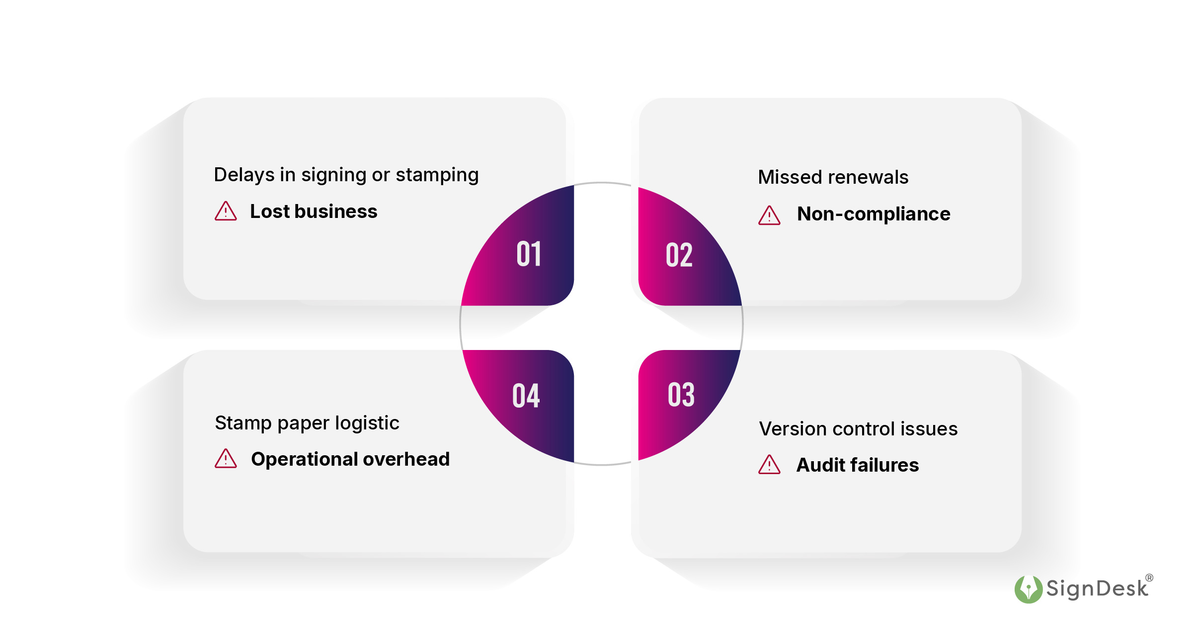 How Smart CLM Workflows Solve Real CXO Problems