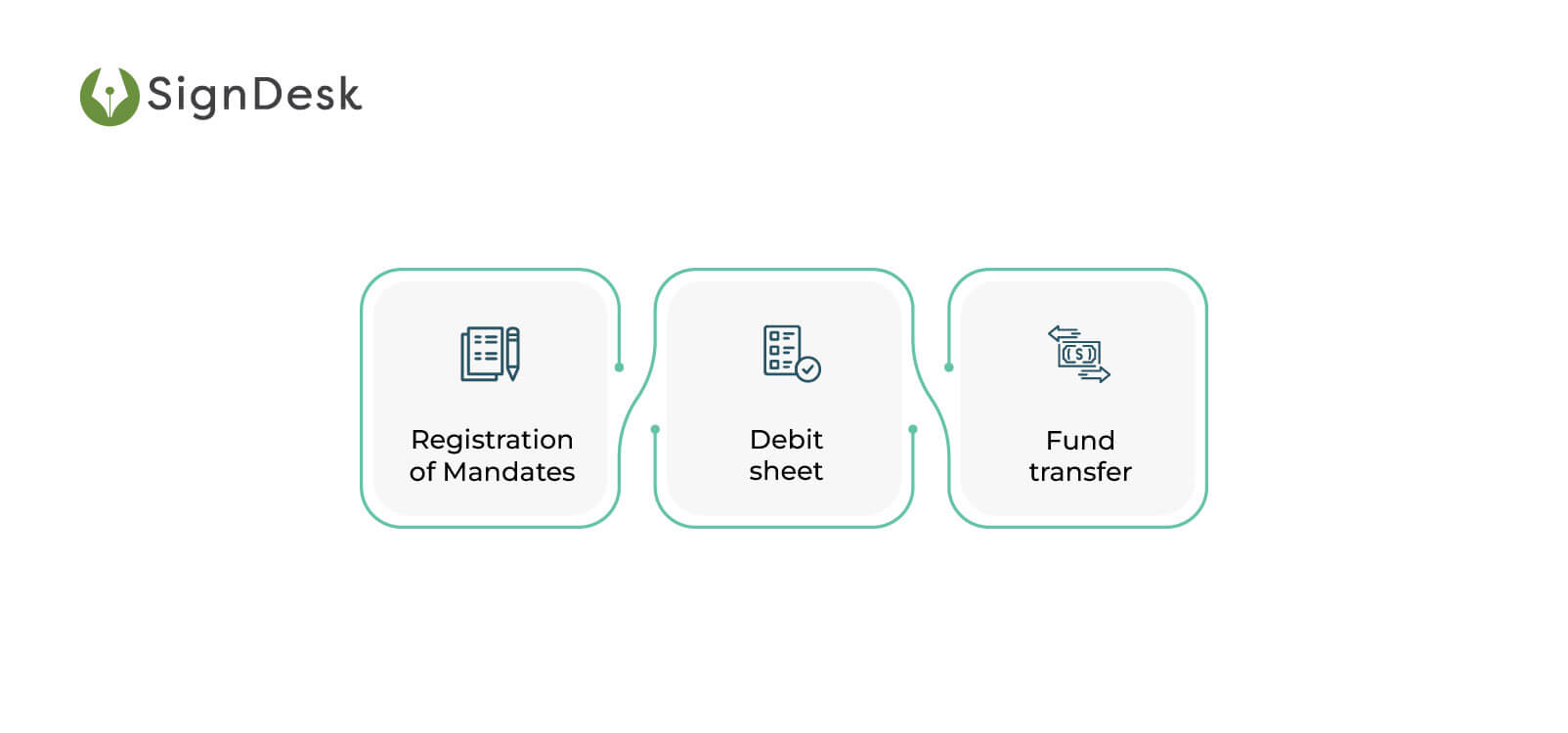 How does e-mandate work
