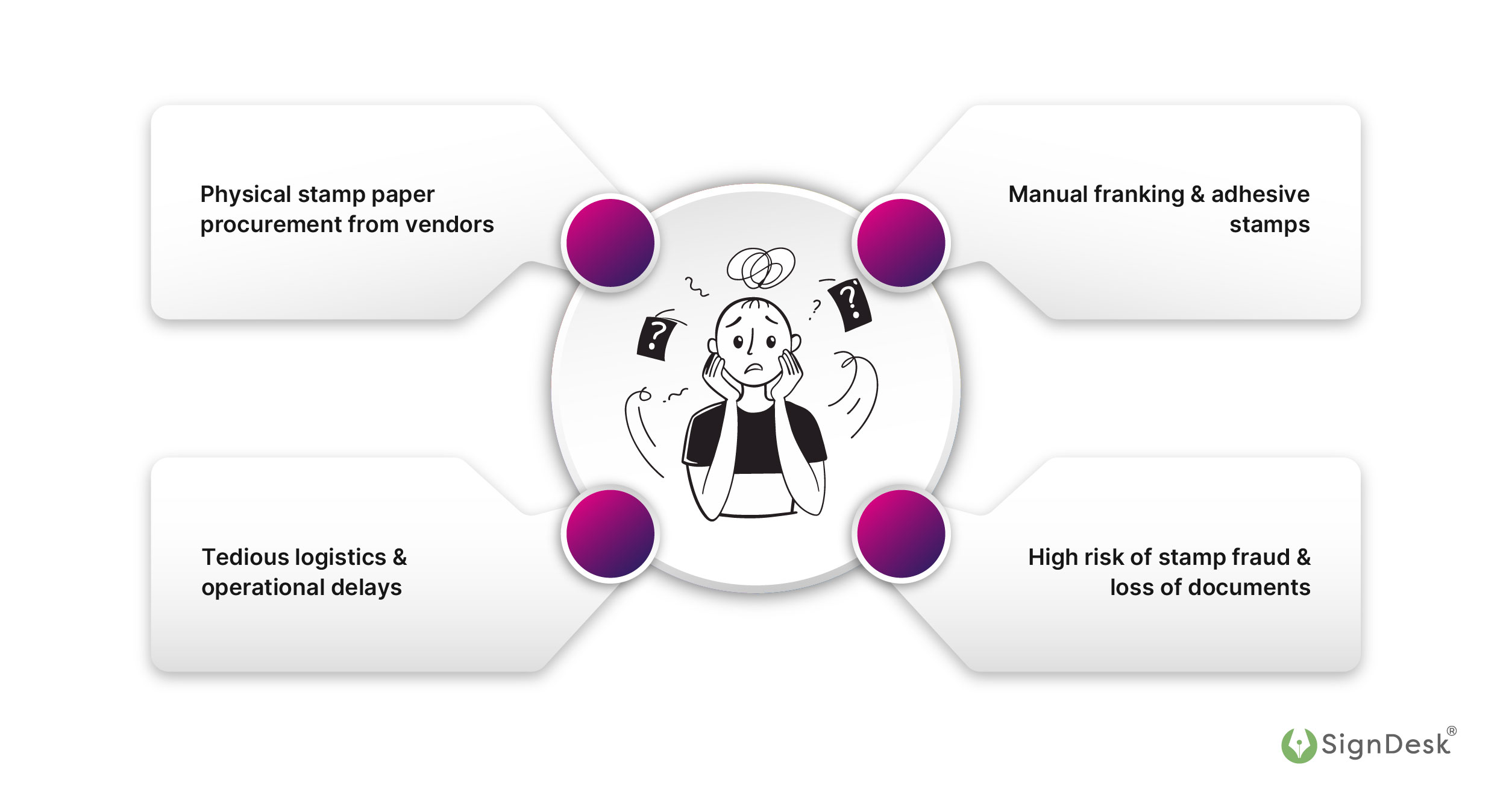 4 problems of physical stamping