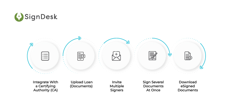 How To eSign Key Fact Statements (KFS)
