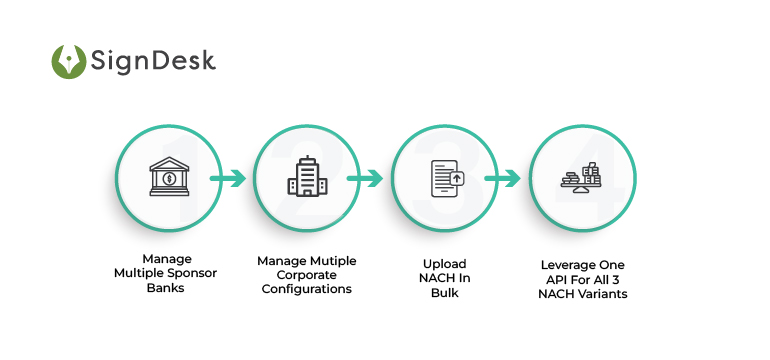 easy recurring payments - Emandate enach 