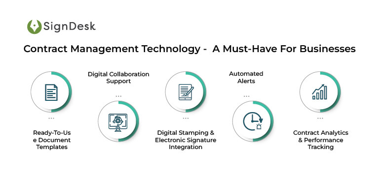 contract lifecycle management features 