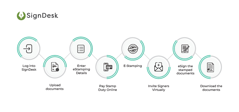 Delhi Stamp Paper-Process