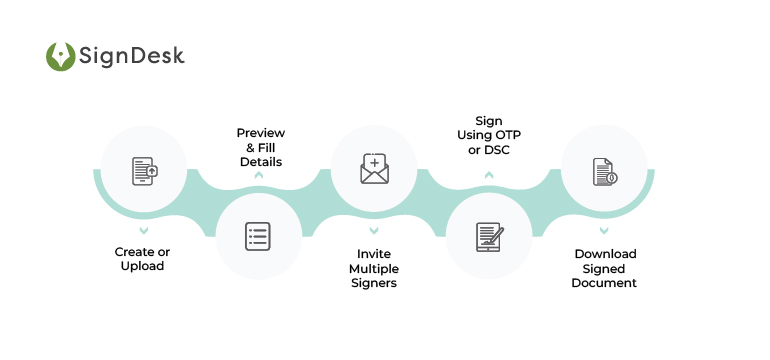 These Five Documents Can Now Be E-Signed _ MeiTY IT Act Amendment