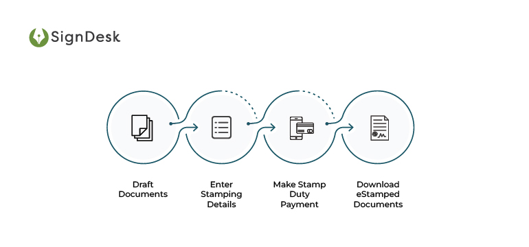 Stamping in India Series #5 Uttar Pradesh Stamp Paper - Process