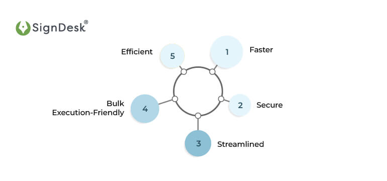 Why Is e-Stamping a Better Option For Transacting In Gujarat - Gujarat Stamp Paper