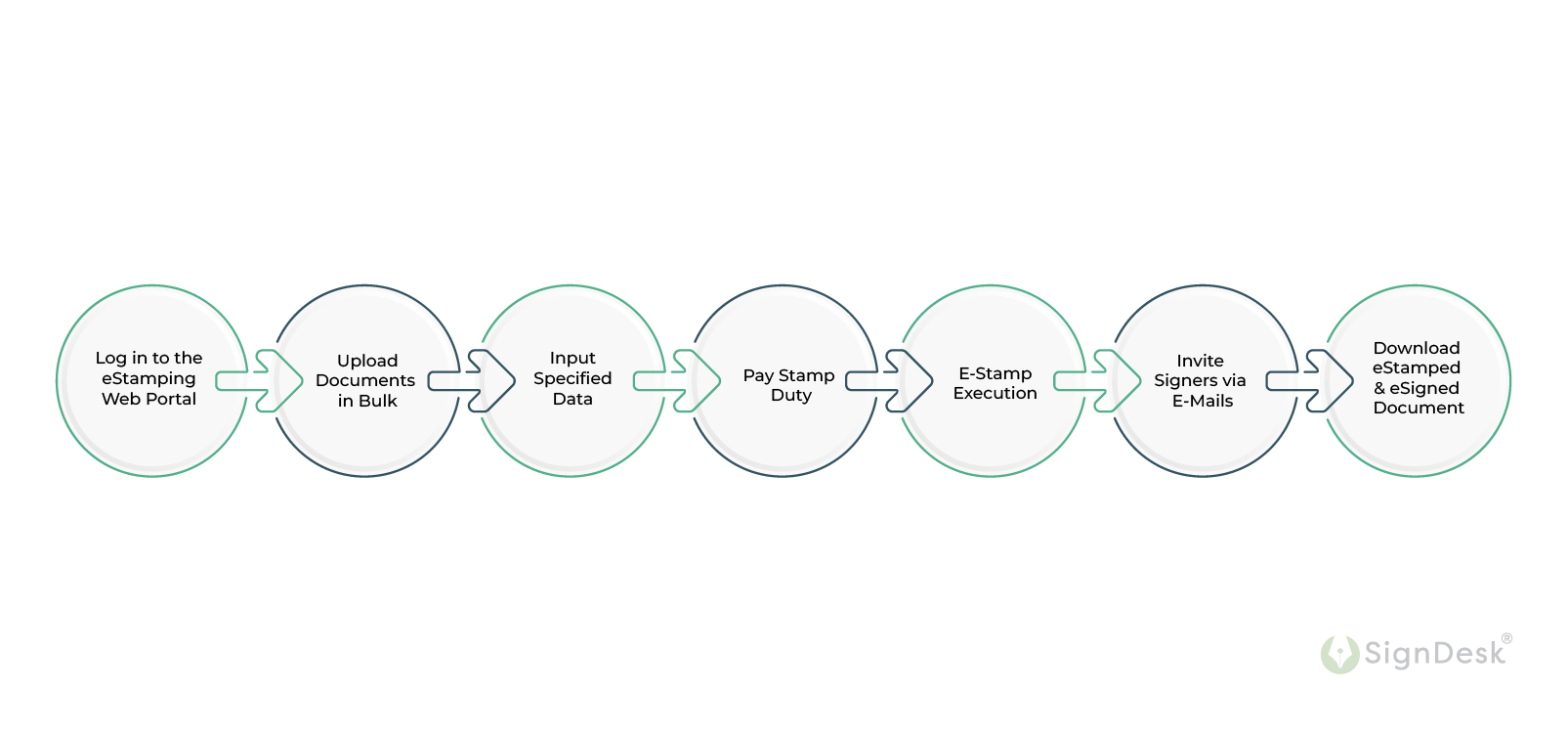 Rajasthan Stamp Paper - E-Stamping Workflow 